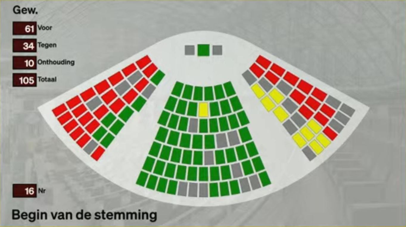 Vlaamse meerderheid keurt stikstofdecreet goed, vrouwe justitia is nu aan zet